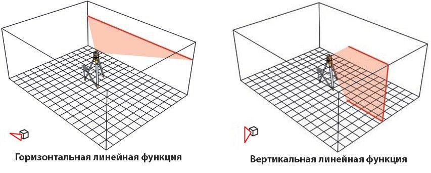 Нівелір лазерний лінійний LAX 50 на штативі з телескопічними ніжками Stabila 16789 16789 фото