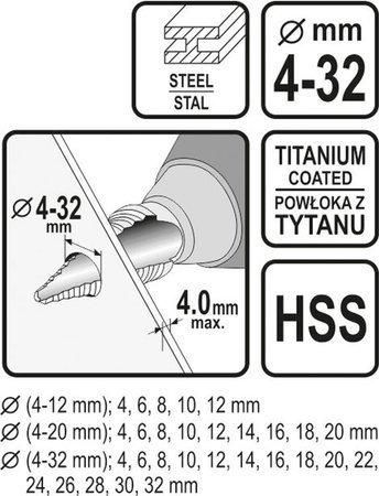 Набір свердел конічних ступінчастих 4-32 мм HSS 4241 3 шт STHOR 22616 22616 фото