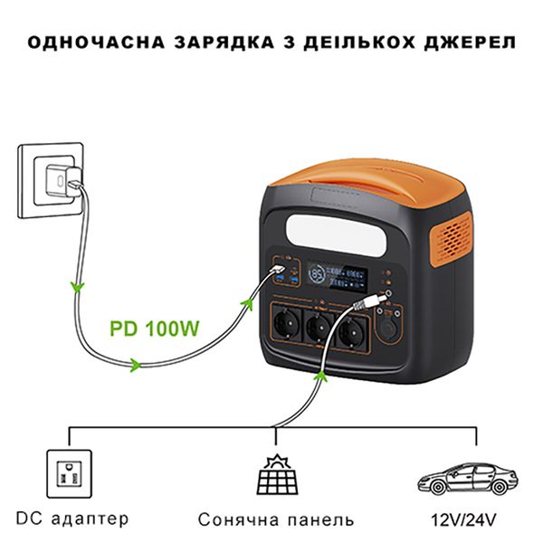 Портативна зарядна станція 700W/1200W(Max) PROTESTER PRO-PS700N  PRO-PS700N фото