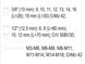 Головки для скрученных гаек 1/2" и 3/8" YATO YT-06033 YT-06033 фото 3