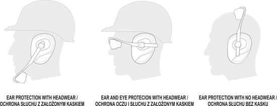 Наушники противошумные комбинированные с защитными очками Yato YT-74636 YT-74636 фото