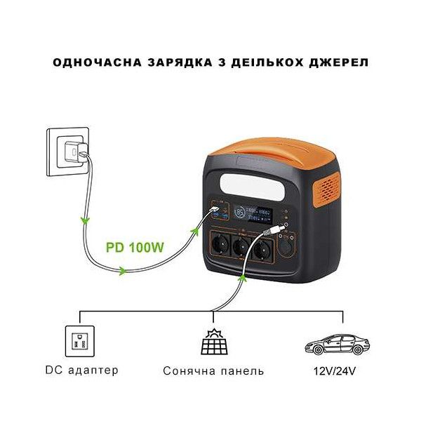 Пopтaтивнaя зapяднaя cтaнция 1200W/2400W(Max) PROTESTER PRO-PS1200N PRO-PS1200N фото