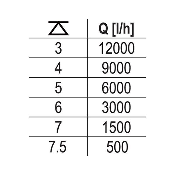 Насос для грязной воды сетевой чугунный YATO YT-85349 YT-85349 фото